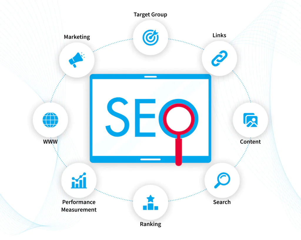 seo services for real estate