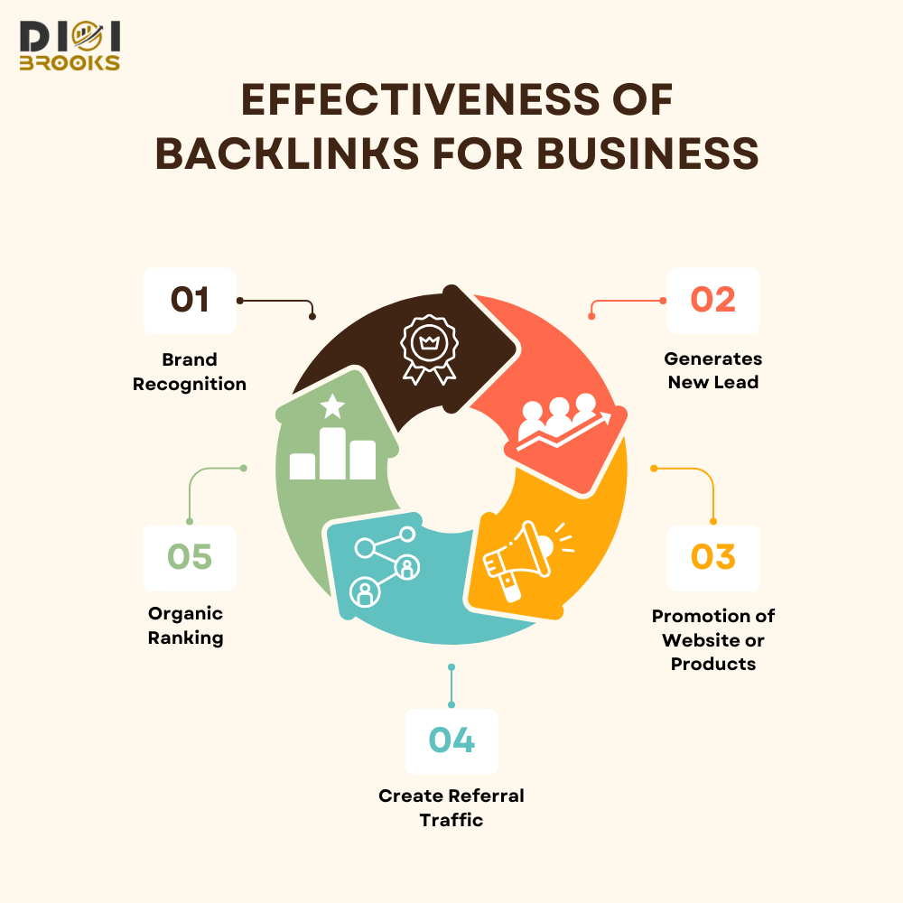 backlinks for business